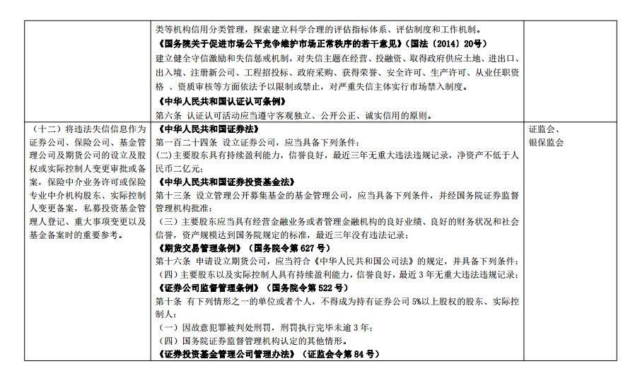 “暴力伤医黑名单”来了 中央 28 部门联合惩戒