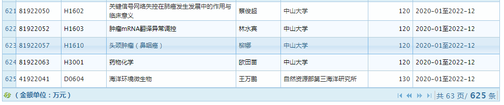 2019 年 11 月优青基金项目资助重大变更，部分项目被取消 (附全部名单)