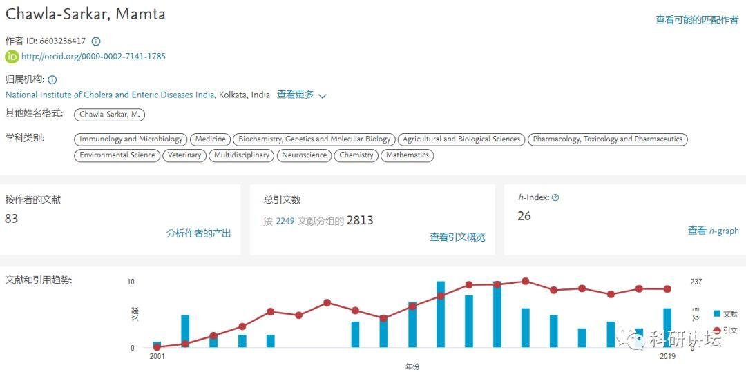 印度院士被举报 16 篇 SCI 论文造假，却赖账不承认