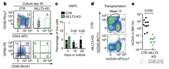 Hanna K. A. Mikkola 教授一半的文章发表在高分期刊上