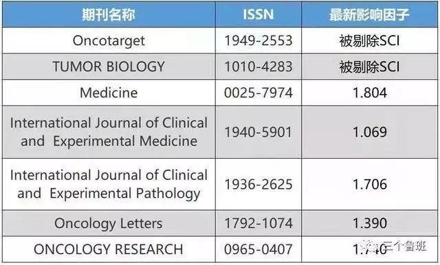 中山大学新规：投稿之前必须登记！