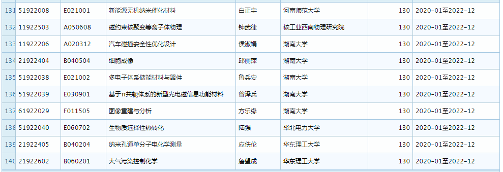2019 年 11 月优青基金项目资助重大变更，部分项目被取消 (附全部名单)
