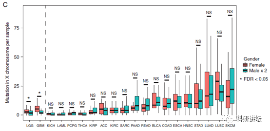 李霞教授在肿瘤组学大数据研究中一年内连发 3 篇顶刊 SCI
