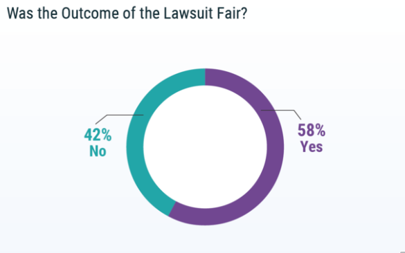 2019 年美国医疗事故报告医患关系紧张 但一些做法值得借鉴