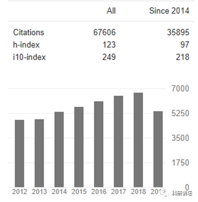 痛批贺建奎基因编辑的关键文献被撤稿：完整还原来龙去脉