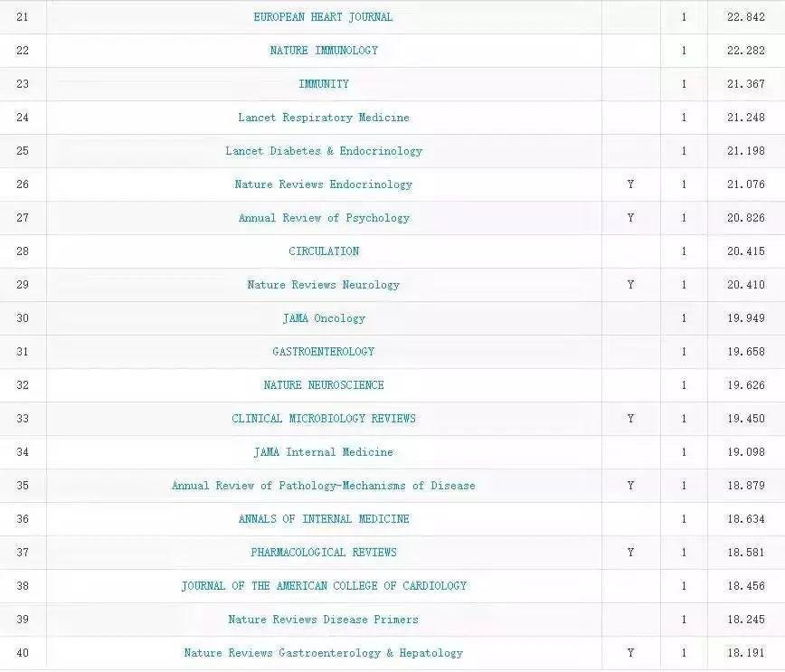 中科院 JCR 分区出炉, 多个国产期刊一区在榜！