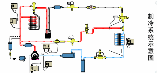 制冷设备如何从机器温度判别工况? 暖通人的经验