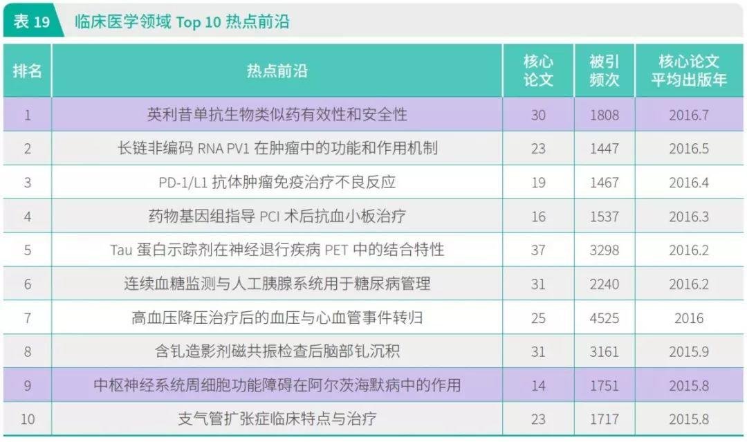 中科院发布《2019 研究前沿》: 新型 CRISPR 和环状 RNA 入选