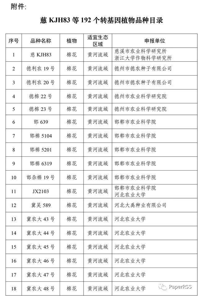 2 个国产转基因玉米 1 个转基因大豆将获安全证书 种业板块涨停