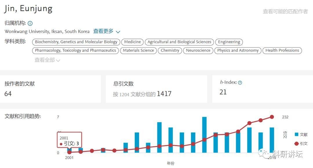 韩国圆光大学 Eun-Jung Jin 教授被指论文造假