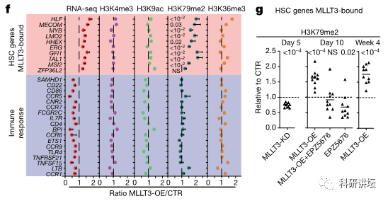 Hanna K. A. Mikkola 教授一半的文章发表在高分期刊上