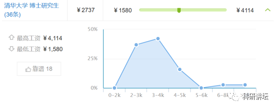 八卦一下全国各大高校博士研究生工资现状