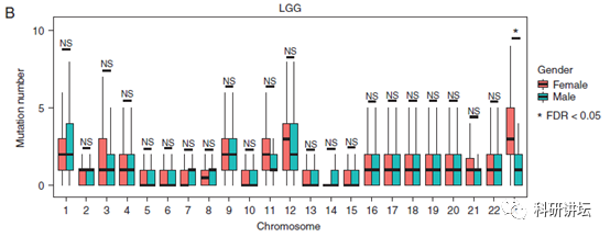 李霞教授在肿瘤组学大数据研究中一年内连发 3 篇顶刊 SCI