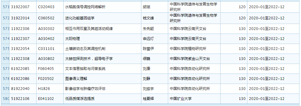 2019 年 11 月优青基金项目资助重大变更，部分项目被取消 (附全部名单)