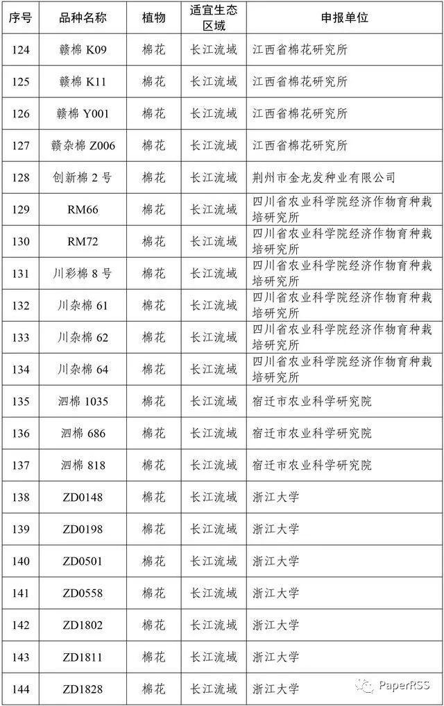 2 个国产转基因玉米 1 个转基因大豆将获安全证书 种业板块涨停