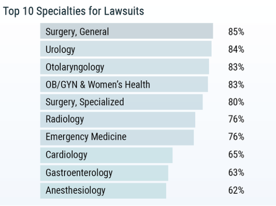 2019 年美国医疗事故报告医患关系紧张 但一些做法值得借鉴