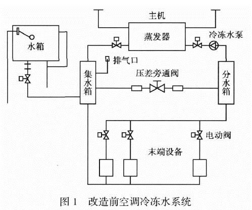 技术改造:中央空调出故障,冷冻水系统补水改造如何做 技术改造:中央空调出故障,冷冻水系统补水改造如何做