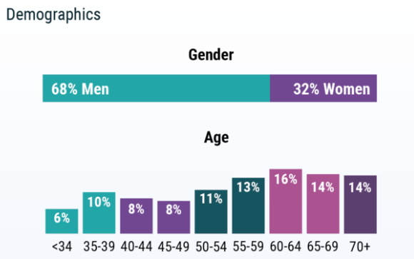 2019 年美国医疗事故报告医患关系紧张 但一些做法值得借鉴
