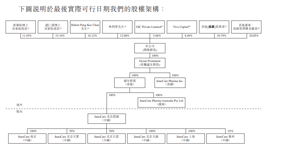 施一公创办的诺诚健华春节前后正式赴港上市