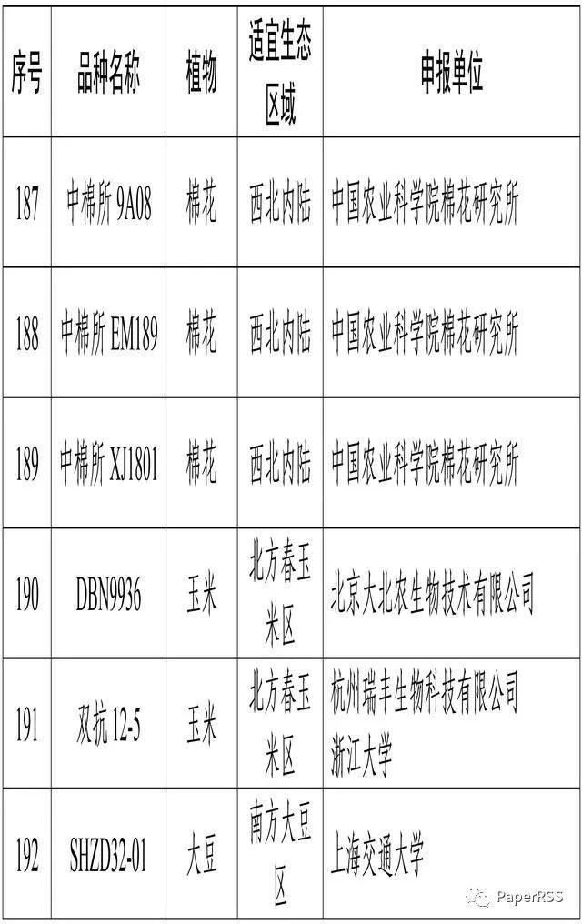 2 个国产转基因玉米 1 个转基因大豆将获安全证书 种业板块涨停