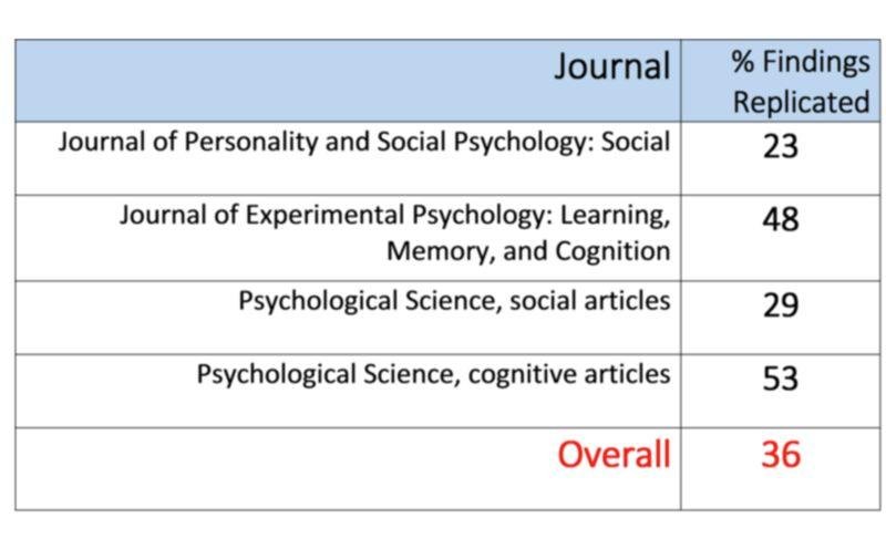 800 名科学家 Nature 联名发文主张废除 p 值！