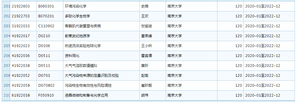 2019 年 11 月优青基金项目资助重大变更，部分项目被取消 (附全部名单)