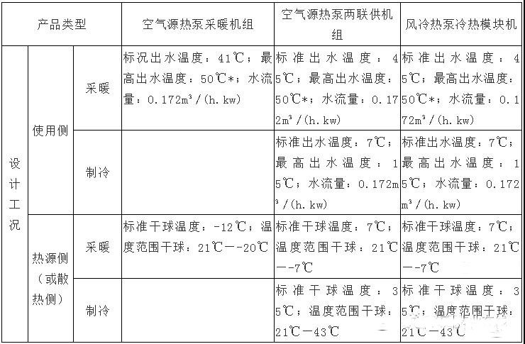 风冷热泵与空气源热泵的差异,哪一款适合你家? 风冷热泵与空气源热泵的差异,哪一款适合你家?