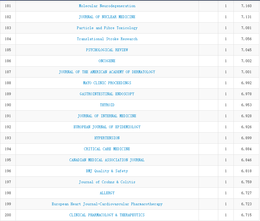 2019 年中科院 JCR 分区正式公布，今年有哪些变化
