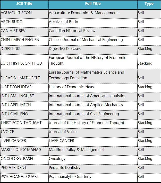 这 17 本期刊慎投，已多次上榜「期刊黑名单」！