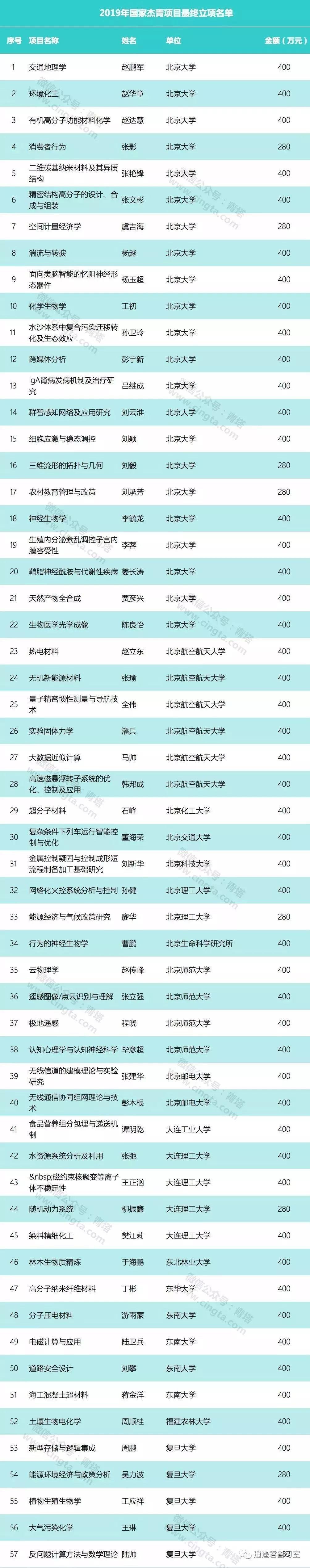 NSFC 杰青正式公布，为什么要申请基金 到底有什么意义？
