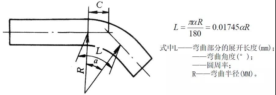机电管道如何圆弧形安装? 图文为您解说