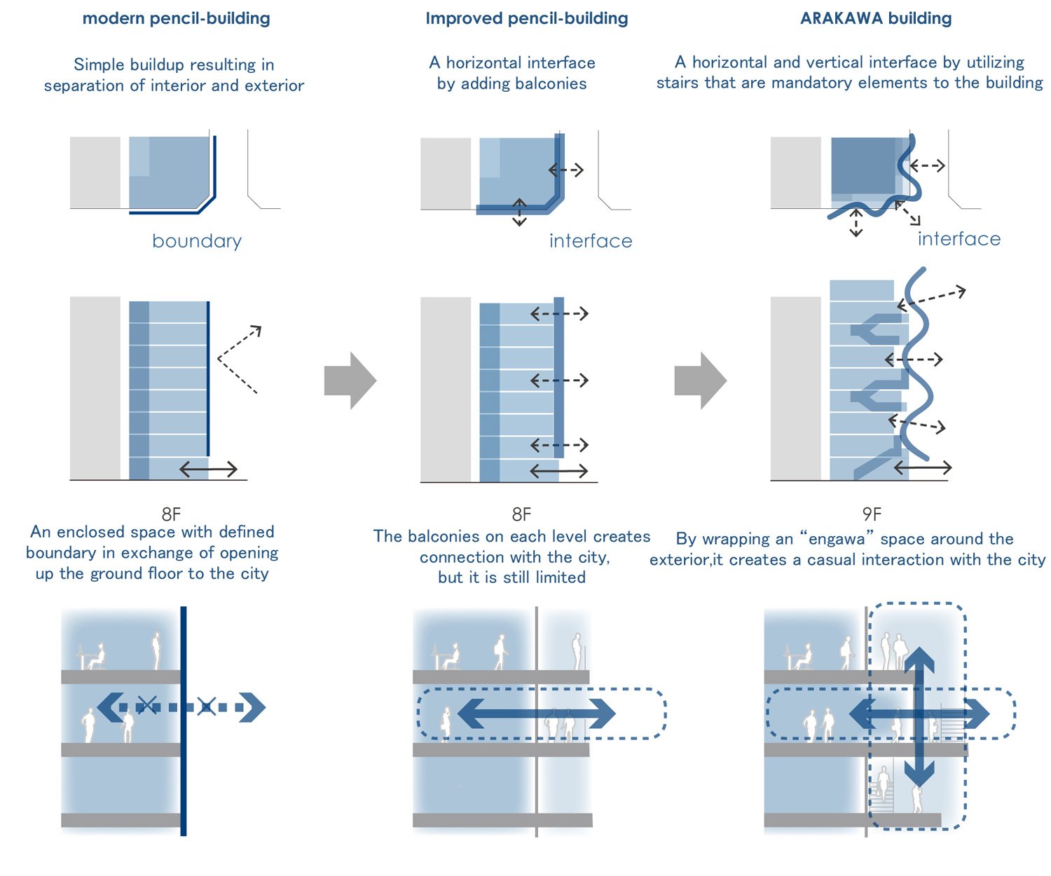 日建设计将荒川办公楼的外墙包裹在紧急楼梯中