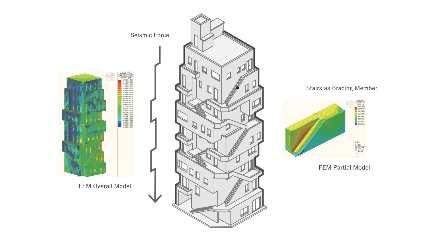 日建设计将荒川办公楼的外墙包裹在紧急楼梯中