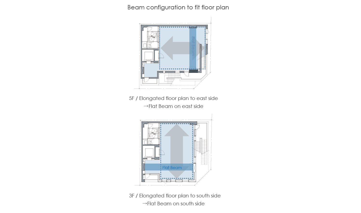 日建设计将荒川办公楼的外墙包裹在紧急楼梯中