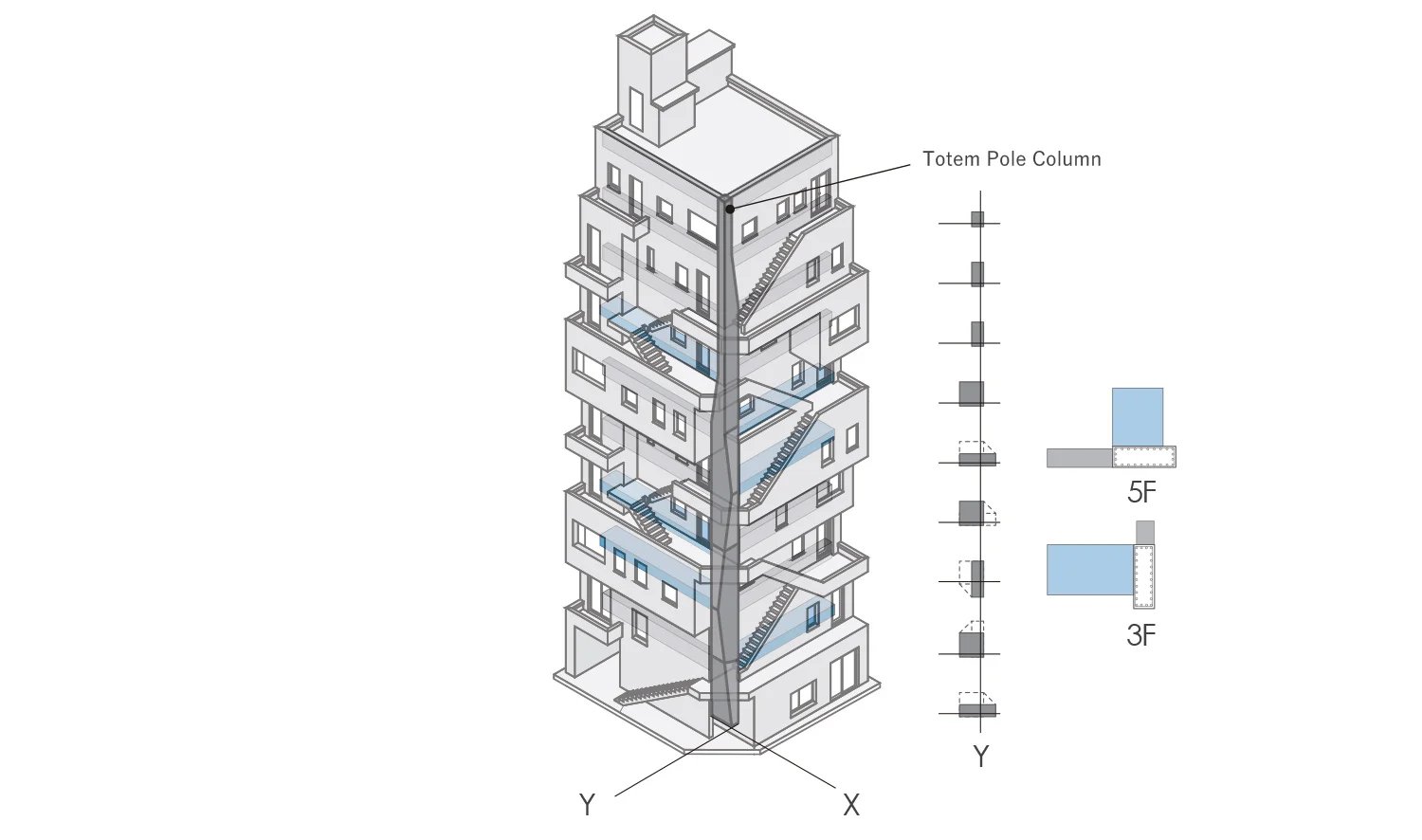 日建设计将荒川办公楼的外墙包裹在紧急楼梯中