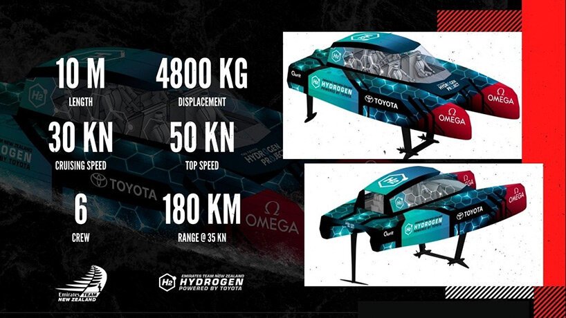 新西兰酋长队为美洲杯帆船赛推出氢动力水翼追逐船 新西兰酋长队为美洲杯帆船赛推出氢动力水翼追逐船