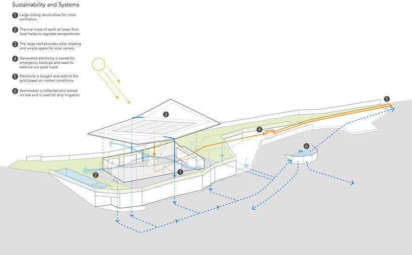 彼得·格鲁克谈设计“加州之家”以及为什么建筑师需要回到现场