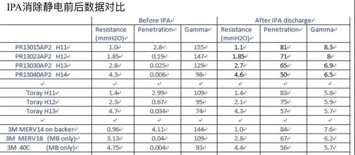 理性认识空调，尽快实现复工复产的安全生产环境