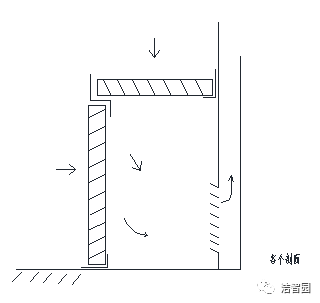 方舱式应急治疗空间通风空调系统改造建议