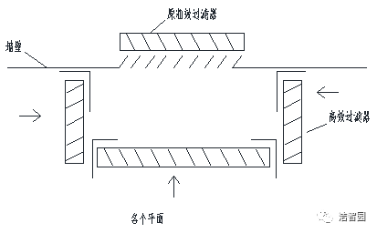 方舱式应急治疗空间通风空调系统改造建议