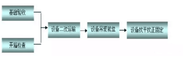 实例详解!通风空调系统及采暖工程施工方法 实例详解!通风空调系统及采暖工程施工方法