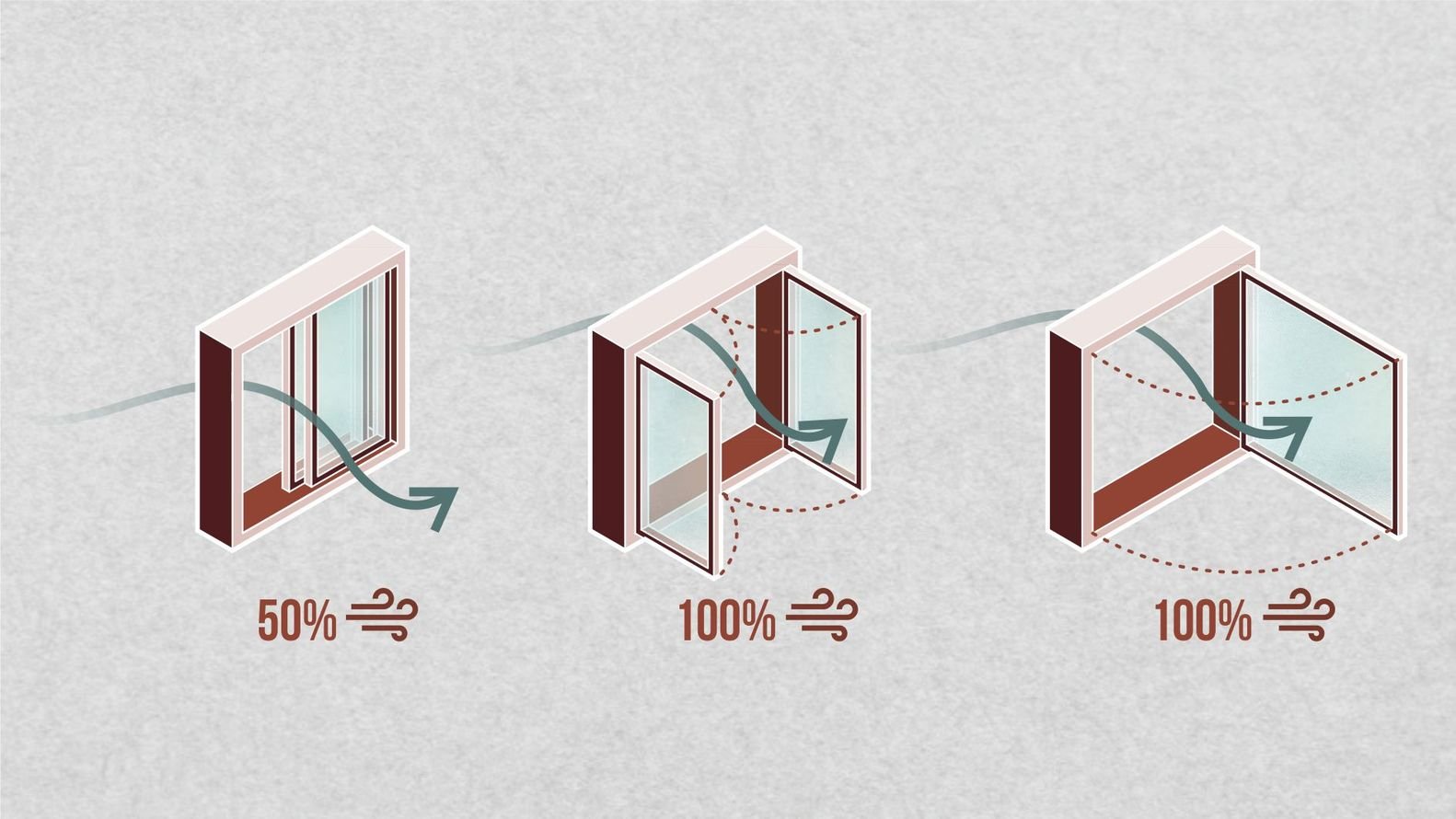 什么是贯流通风?什么是烟囱效应?深度解答众多“通风”概念 什么是贯流通风?什么是烟囱效应?深度解答众多“通风”概念