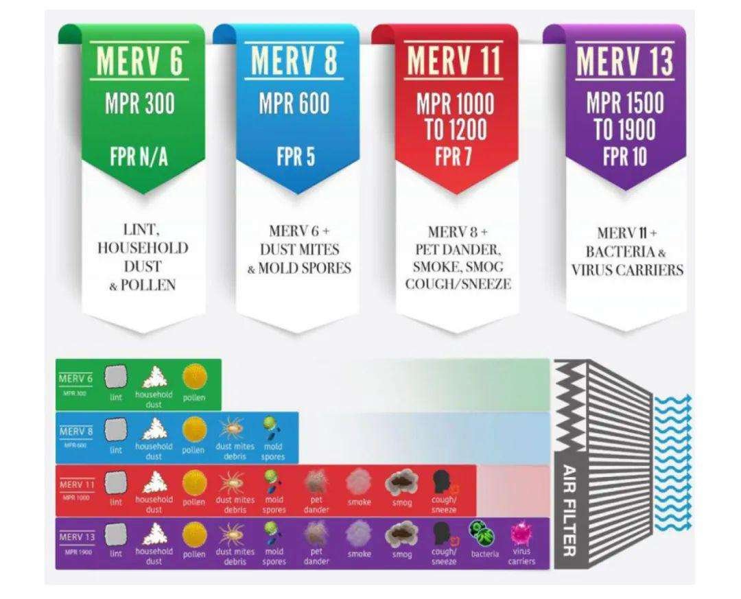 【暖通战疫】不仅要开好空调 更要增强空调抗疫能力