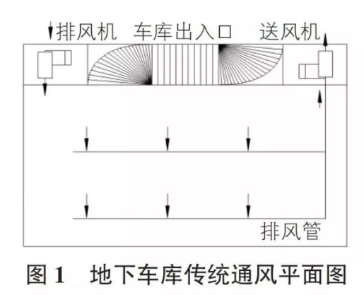 详细对比！两种常用地下车库通风排烟系统怎么选？