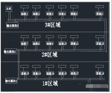 联动 or 集中 or 分散，这三种空调水系统控制模式的区别，你了解吗？