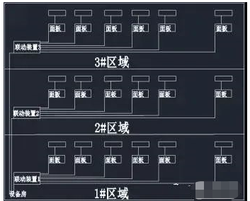 联动 or 集中 or 分散，这三种空调水系统控制模式的区别，你了解吗？