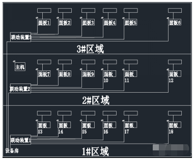 联动 or 集中 or 分散，这三种空调水系统控制模式的区别，你了解吗？