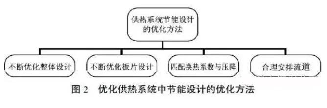 一文打尽，带你了解板式换热器供热系统的原理应用