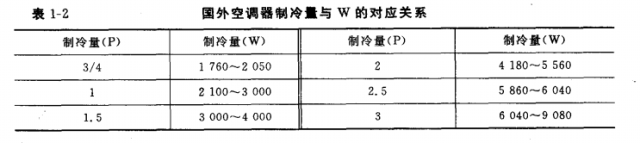 这 8 个空调技术指标,暖通人须知 这 8 个空调技术指标,暖通人须知