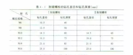 暖通风管支吊架间距过大，有什么危害？该怎么防治？
